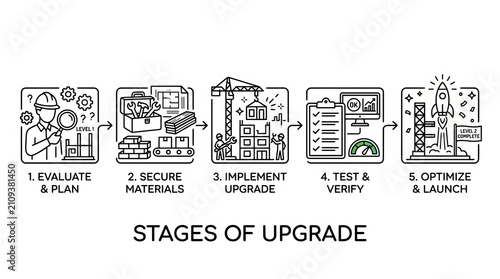 Illustrated Steps for Building Renovation and Upgrade Process.