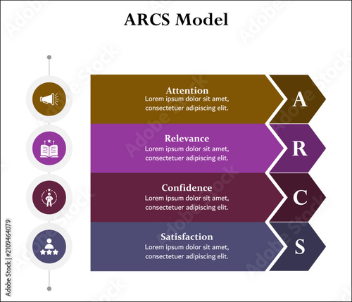 ARCS Model - attention, relevance, confidence, satisfaction. Infographic template with icons and description placeholder