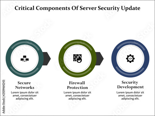 Three critical components of server security update. Infographic template with icons and description placeholder