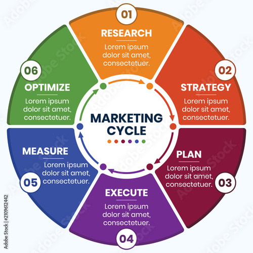 6 Step Marketing Cycle Infographic Template for Campaign Planning, Customer Engagement and Performance Optimization