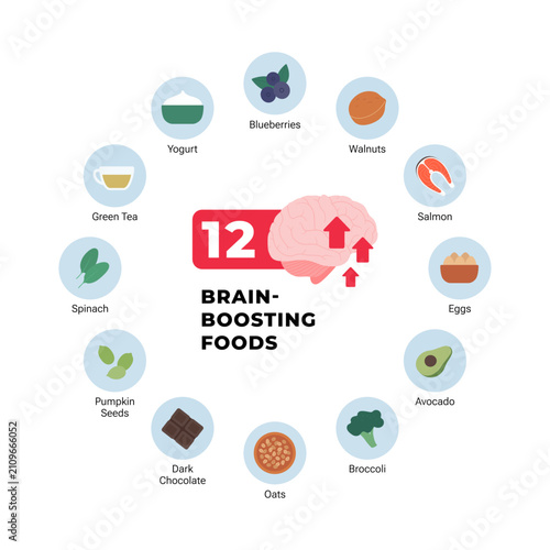 Brain boosting foods infographic. Flat vector illustration of healthy nutrition for memory and cognitive focus. 12 products circle icon set with brain isolated on white background.