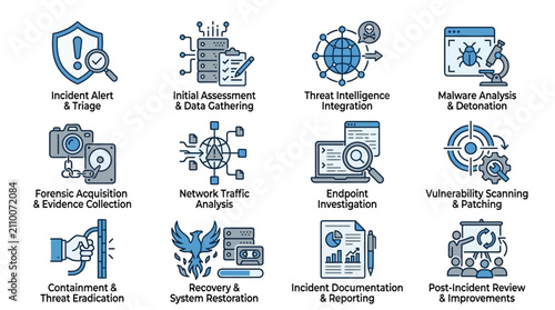 Tableau sur toile Industrial Cybersecurity Incident Response Process Illustrated with Step by Step