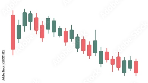 Red and green stock market candle chart