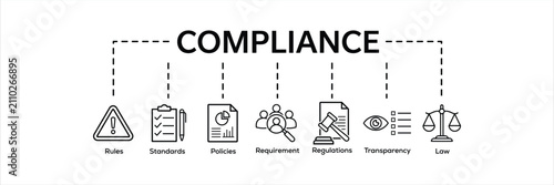 Bild auf Leinwand Compliance vector banner with line icons for rules, standards, policies, require