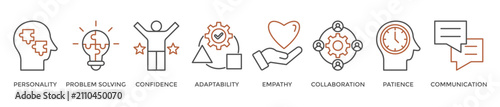 Soft skills banner web icon vector illustration concept with icon of personality, problem solving, confidence, adaptability, empathy, collaboration, patience, communication