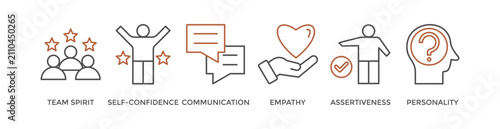 Soft skills banner web icon vector illustration concept for human resource management and training with icon of team spirit, self-confidence, communication, empathy, assertiveness, and personality