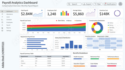Modern Payroll Analytics Dashboard UI Template with Employee Compensation Management, Salary Distribution, Payroll Cost Analysis, Overtime Tracking, Benefits Overview, and HR Financial Reporting 