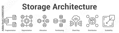 Konstfotografi Storage Architecture web banner icon set vector illustration concept for business with icon of Fragmentation, Segmentation, Allocation, Partitioning, Shard K