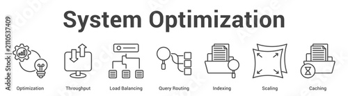 System Optimization web banner icon set vector illustration concept for business with icon of Optimization, Throughput, Load Balancing, Query Routing, Indexi.