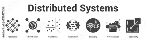 Billede på lærred Distributed Systems web banner icon set vector illustration concept for business with icon of Federation, Distribution, Clustering, Parallelism, Elastici