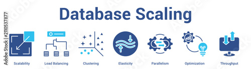 Billede på lærred Database Scaling web banner icon set vector illustration concept for business with icon of Scalability, Load Balancing, Clustering, Elasticity, Paralleli