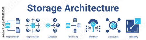 Konstfotografi Storage Architecture web banner icon set vector illustration concept for business with icon of Fragmentation, Segmentation, Allocation, Partitioning, Shard K