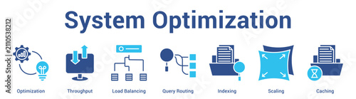 System Optimization web banner icon set vector illustration concept for business with icon of Optimization, Throughput, Load Balancing, Query Routing, Indexi.