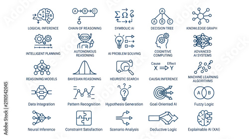 Bild auf Leinwand Artificial intelligence logic reasoning and neural inference icons set