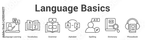 Canvastavla Language Basics web banner icon set vector illustration concept for business with icon of Language Learning, Vocabulary, Grammar, Alphabet, Spelli