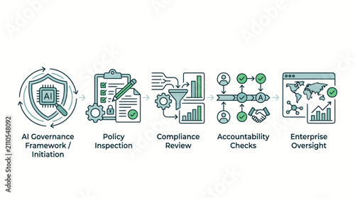 Billede på lærred AI governance framework policy inspection compliance accountability enterprise oversight icons