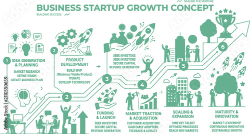 Business startup growth concept infographic, corporate roadmap with 6 stages of development, green monochrome vector illustration for success planning