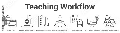 Teaching Workflow web banner icon set vector illustration concept for business with icon of Lesson Plan, Course Management, Assignment Review, Classroom Organizer, Class Schedule, Education Dashboa.