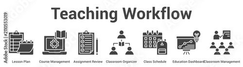 Teaching Workflow web banner icon set vector illustration concept for business with icon of Lesson Plan, Course Management, Assignment Review, Classroom Organizer, Class Schedule, Education Dashboa.