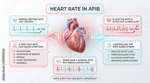 Photos Heart rate in atrial fibrillation
