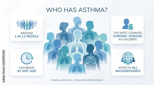 Plakat Who has asthma