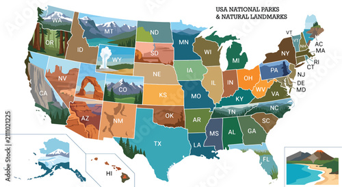Konstfotografi US Map, Educational United States map vector graphic illustrating famous nationa
