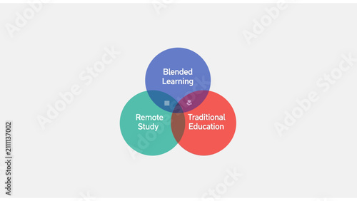 Venn Diagram of Blended Learning Remote Study and Traditional Education Models