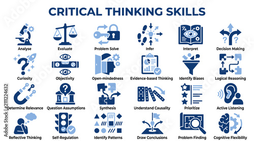Картината върху платно Critical thinking skills infographic with icons for analytical reasoning and pro