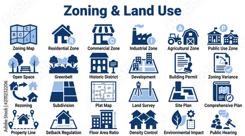 Foto Comprehensive collection of zoning and land use icons depicting urban planning d