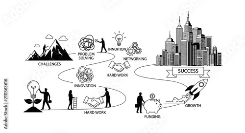 Business Startup Success Roadmap Infographic