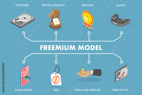 Tableau sur toile 3D Isometric Flat Vector Illustration of Freemium Model, Iconic Freemium Model C