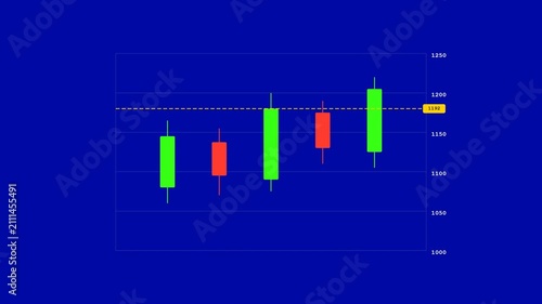 financial candlestick chart animation showing market volatility, rising trends and stock price fluctuations with dashed support line