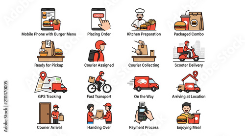 Принти на полотні Food delivery service icons showing the entire process from ordering to enjoying a meal