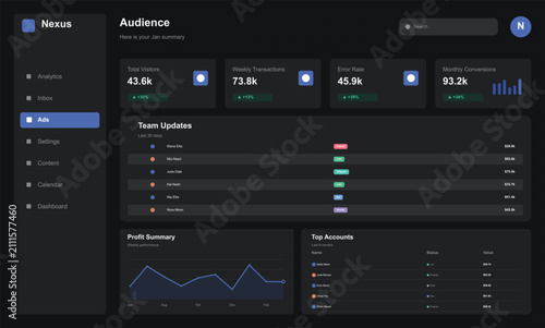 sleek dark ui ux dashboard for audience analytics featuring visitor traffic transactions error rate and monthly conversions with team updates and profit summary.