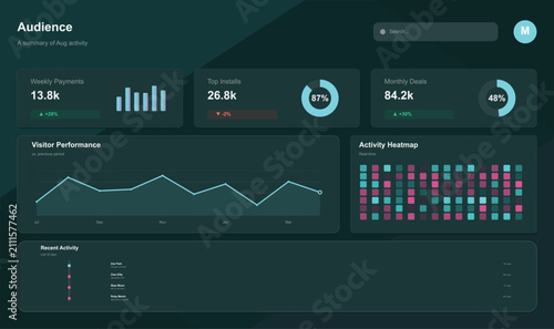 Futuristic ui dashboard displaying audience engagement analytics with charts graphs and data visualization elements on dark background.