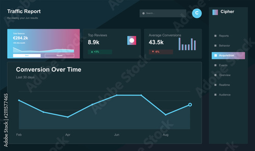 Dark ui dashboard showcasing traffic report and conversion data with charts graphs and analytics elements on blue background.