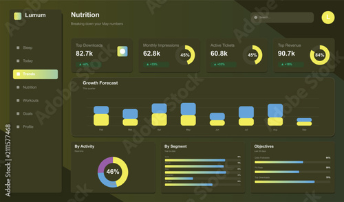 Clean ui dashboard presenting nutrition data and growth forecast with charts graphs and analytical elements on green background.