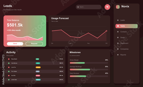 Modern dark ui dashboard presenting financial leads and activity with usage forecast and milestones for business insights and data analysis.