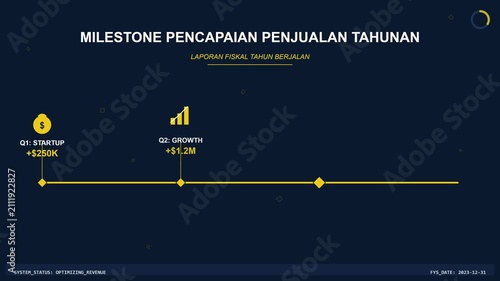 Business Quarterly Sales Achievement Milestone Timeline Animation