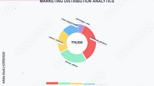 Marketing Distribution Analytics Donut Chart Motion Graphic