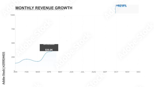 Monthly Revenue Growth Line Chart Animation