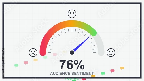 Audience Sentiment Gauge Measuring Customer Feedback and Satisfaction Level