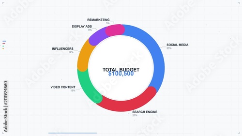 Digital Advertising Budget Allocation Donut Chart Animation