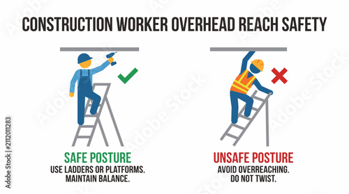 Bild auf Leinwand Construction Worker Overhead Reach Posture Safety