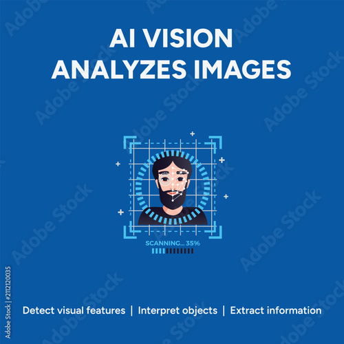 AI vision analyzes images, facial recognition technology for biometric scanning, artificial intelligence software detecting visual features and objects
