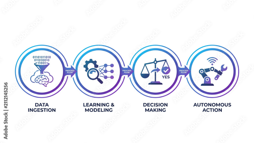 Fototapeta premium Autonomous AI Agent Process Icons Set, Intelligent Workflow Automation, Machine Learning, Multi Agent System, Minimal Vector Symbols