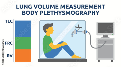 Quadro su tela Lung Volume Measurement Body Plethysmography TLC FRC RV