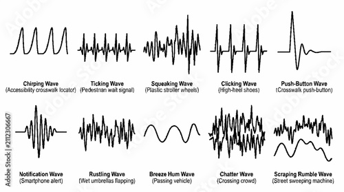 A collection of various sound wave patterns representing different audio signals and acoustic events.