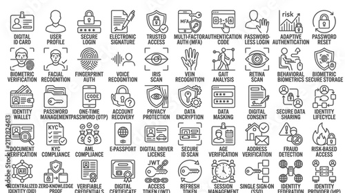 Identity and access management set featuring biometric verification, secure login, digital signatures, and multi-factor authentication