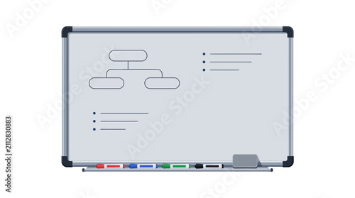 Whiteboard with Flowchart and Notes